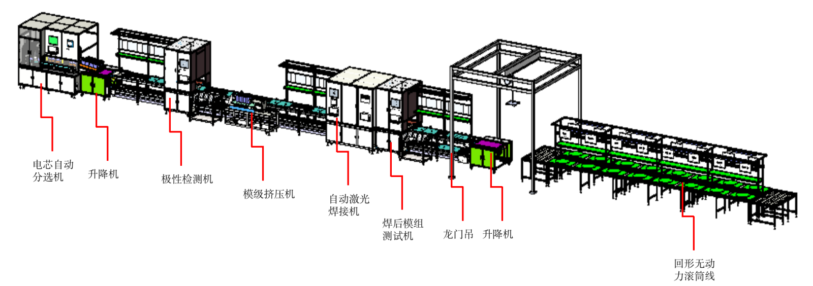 儲能電池Pack半自動(dòng)生產(chǎn)線